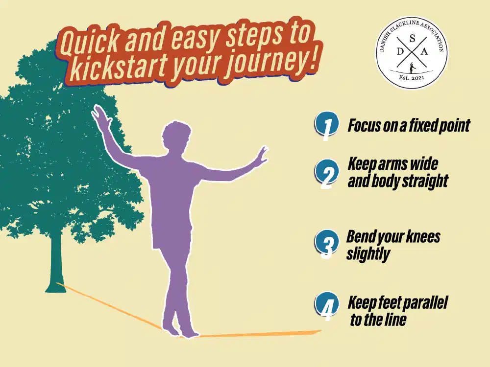 Info graphic on slacklining